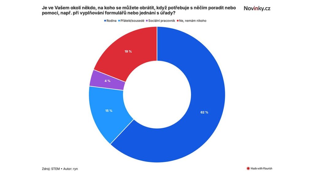 Novinky.cz