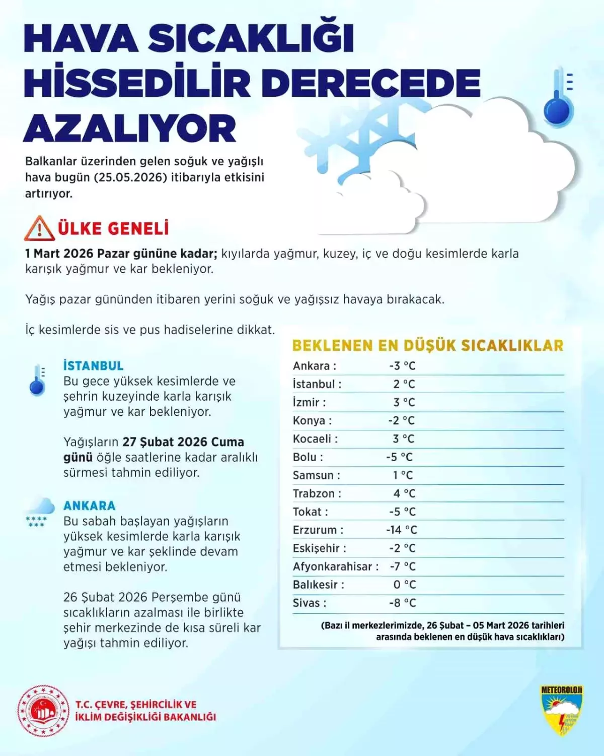 Soğuk Hava ve Kar Uyarısı!