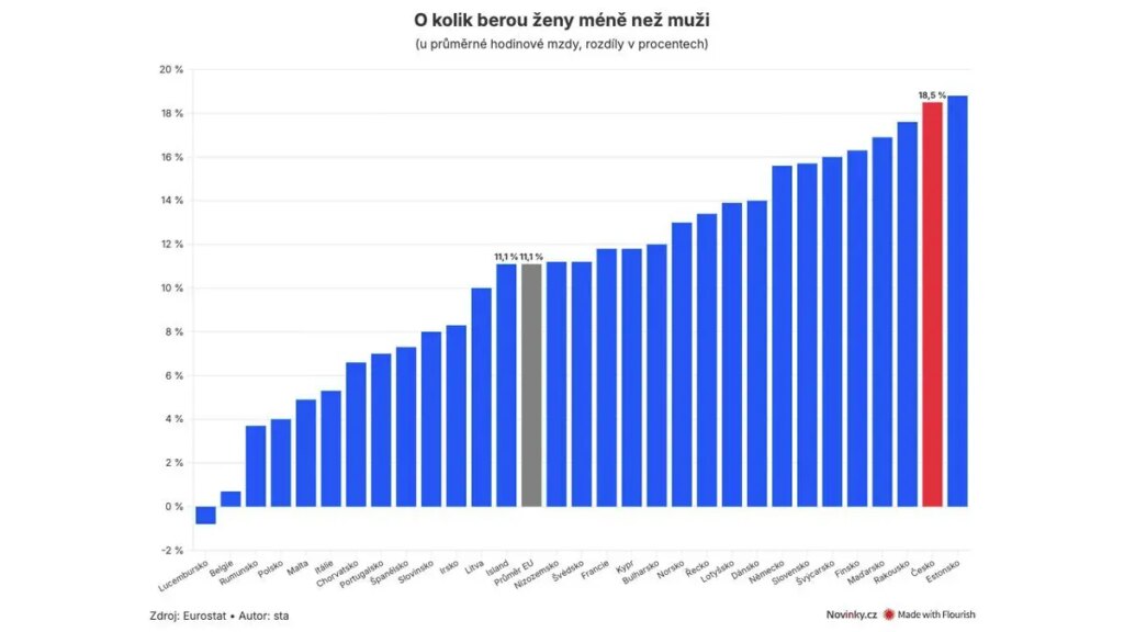 Novinky.cz